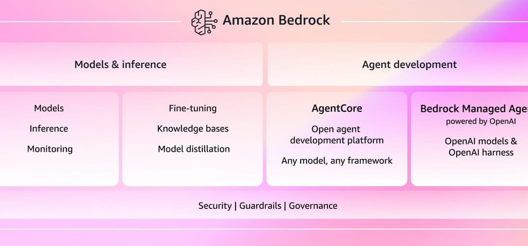 AWS uruchamia zarządzane agenty we współpracy z OpenAI