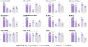 Alibaba udostępnia model Qwen3.6-35B-A3B z architekturą Sparse MoE