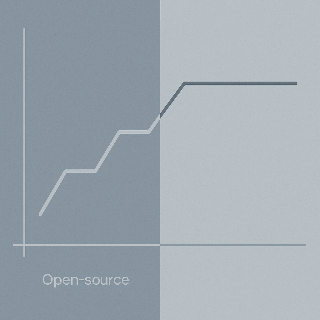 Modele open-source doganiają AI na czołowej pozycji, ale luka pozostaje