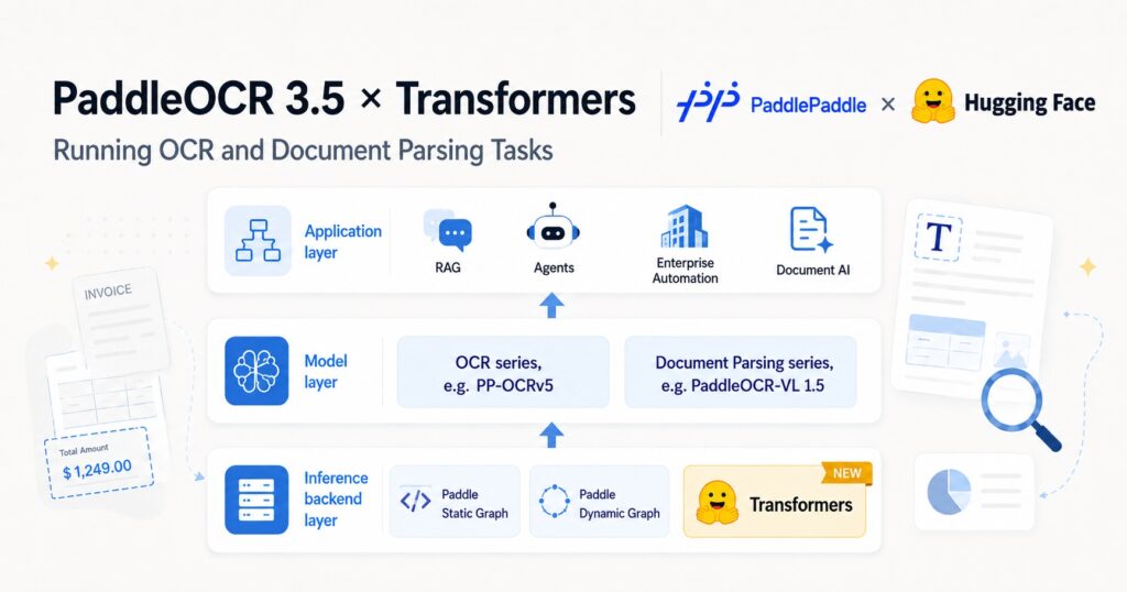 PaddleOCR 3.5: Rozpoznawanie tekstu i analiza dokumentów z backendem Transformers