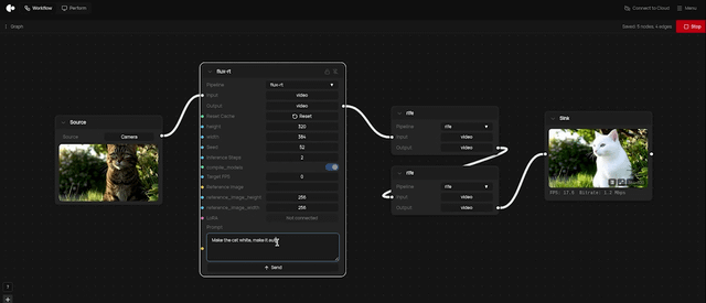 Duże aktualizacje dla potoku Flux Real-Time