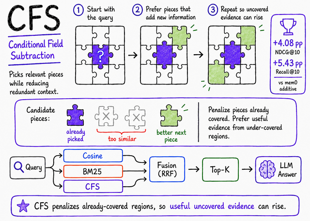 CFS – Conditional Field Subtraction: nowa metoda poprawiająca ranking w wyszukiwaniu