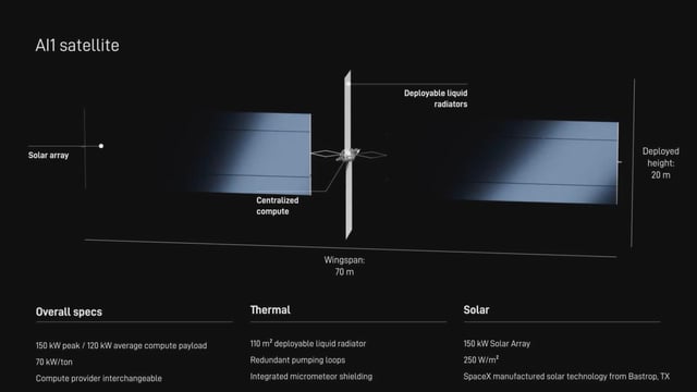 SpaceX ujawniło pierwszy satelita zaprojektowany przez AI