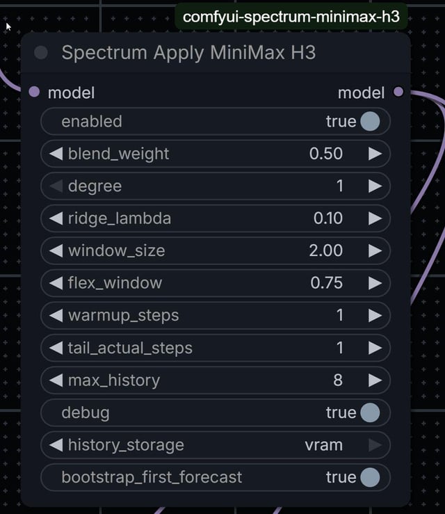 MiniMax H3 przyspiesza o 45% dzięki nowym ustawieniom Spectrum v0.1.8